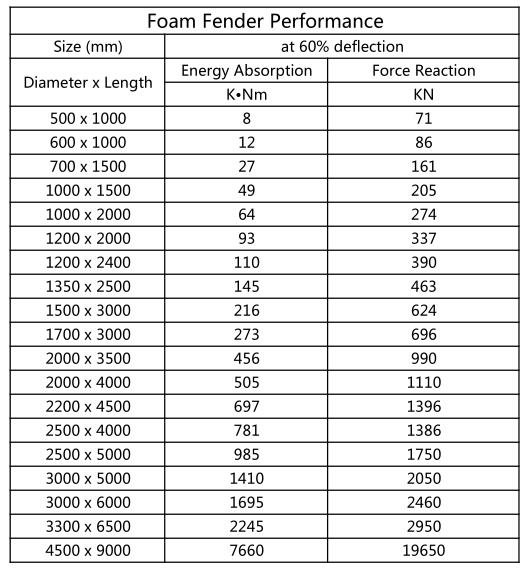 فوم فینڈر کارکردگی.jpg